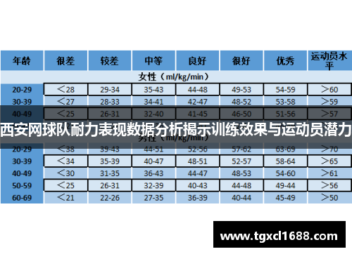 西安网球队耐力表现数据分析揭示训练效果与运动员潜力