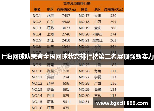 上海网球队荣登全国网球状态排行榜第二名展现强劲实力