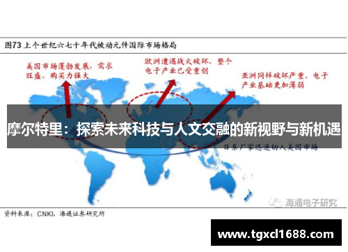 摩尔特里：探索未来科技与人文交融的新视野与新机遇